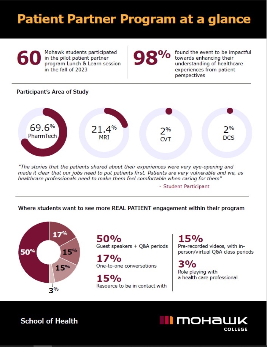 infographic